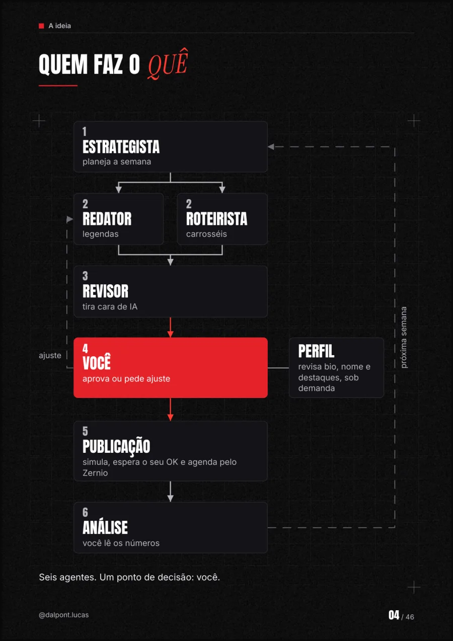 Página 4 do guia